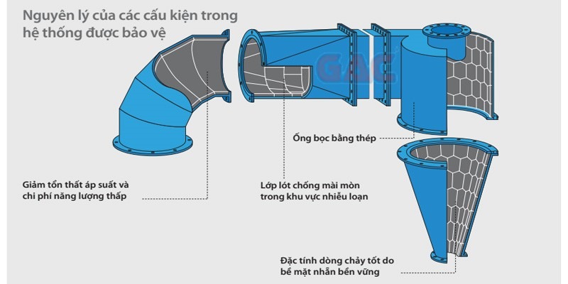 ong3